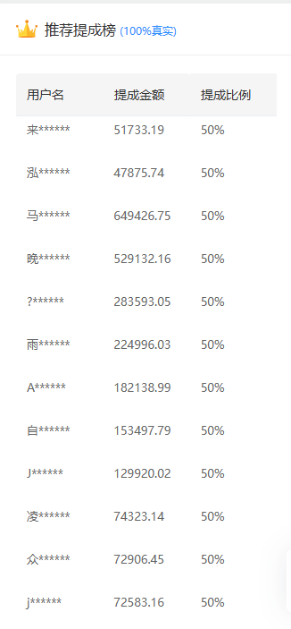 推广软件获取收益你来吗？-我爱项目网