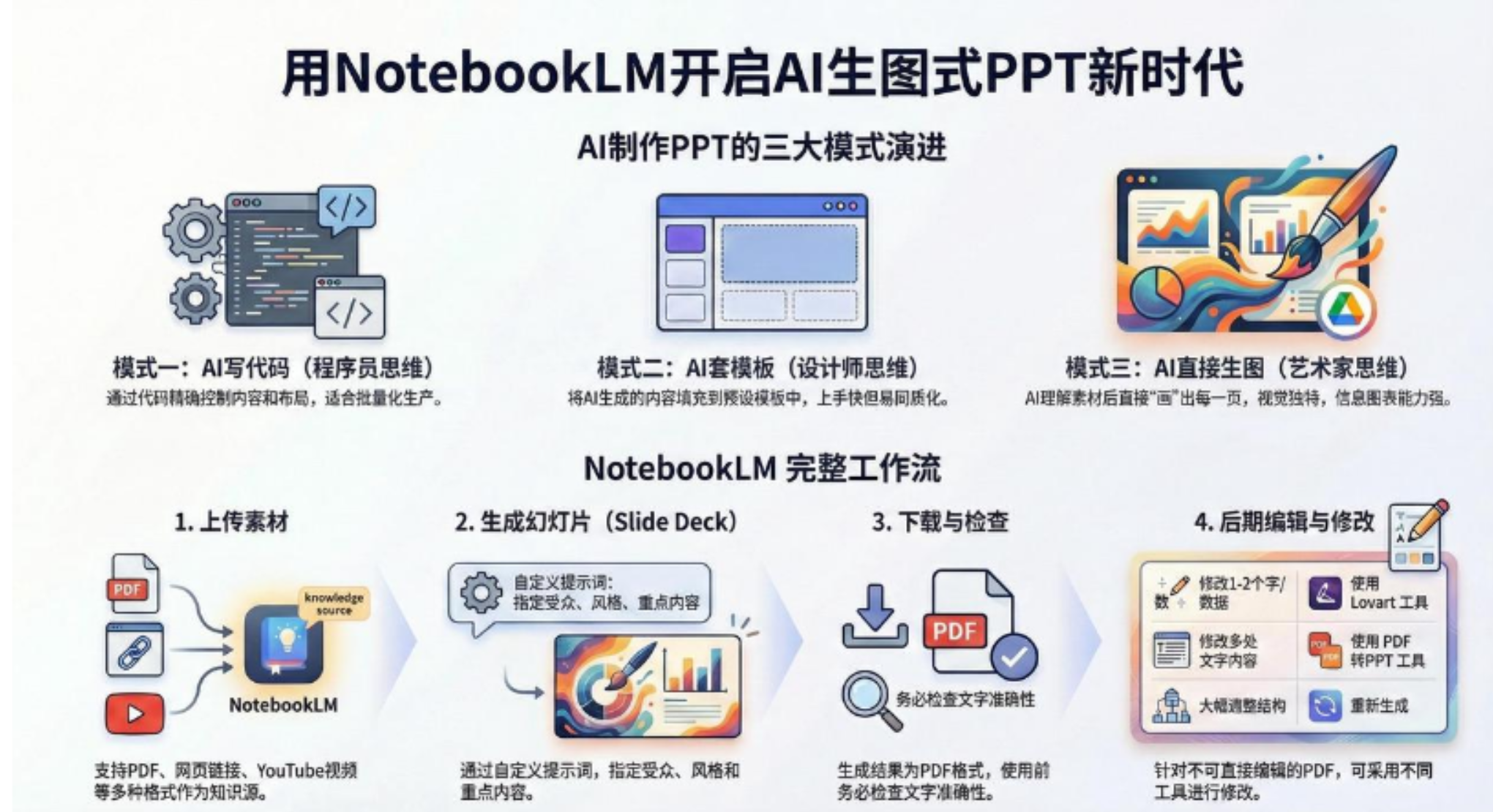 AI-PPT实战600页精华：手把手教你用NotebookLM打造惊艳演示文稿-我爱项目网