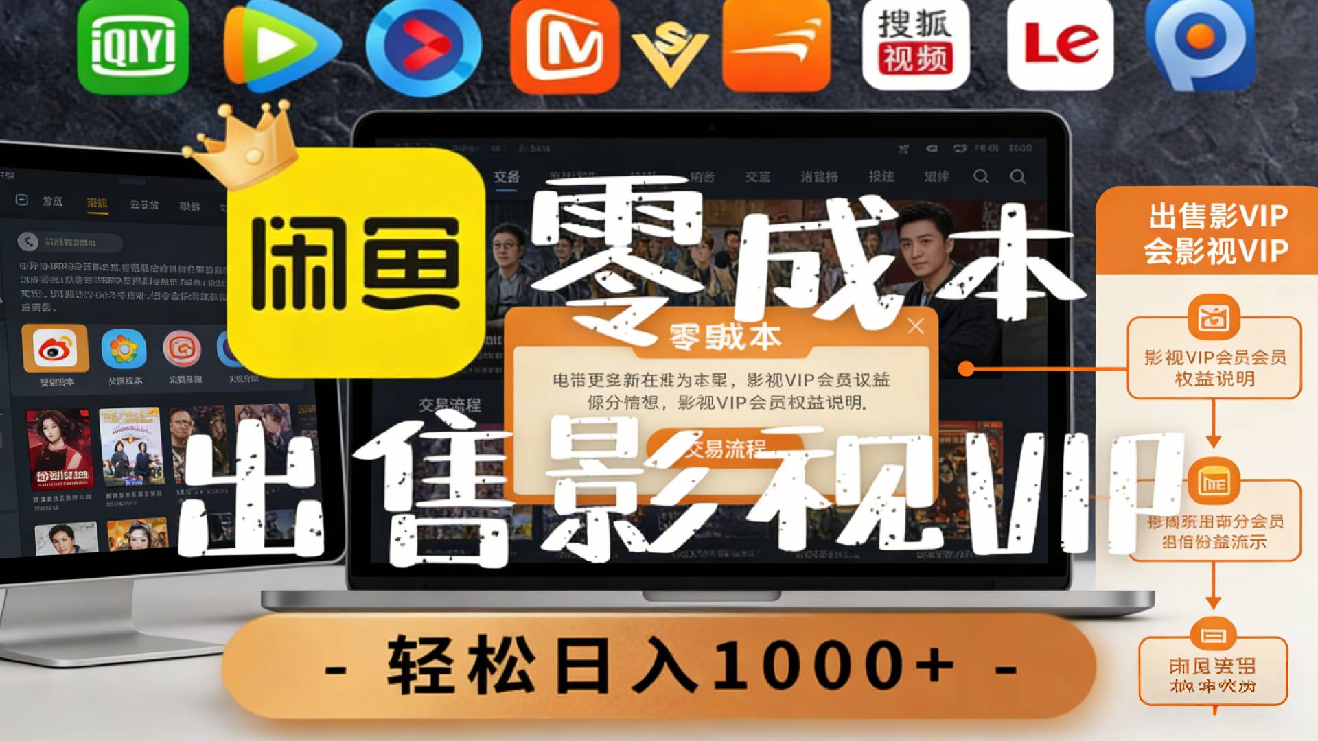 【闲鱼】0成本卖影视会员，一天卖出上百单，轻轻松松日入1000+-我爱项目网