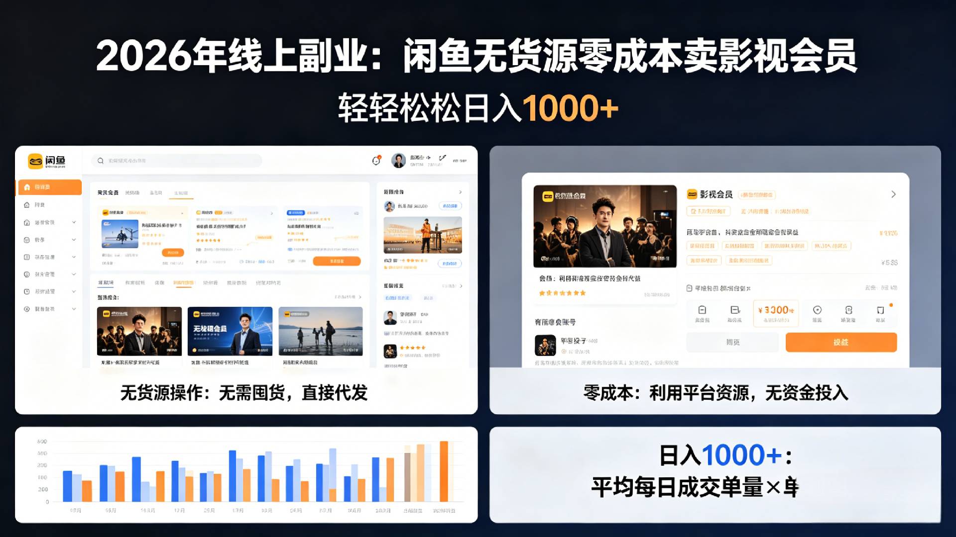 2026年最佳线上副业，咸鱼无货源零成本卖影视会员，轻轻松松日入1000+-我爱项目网