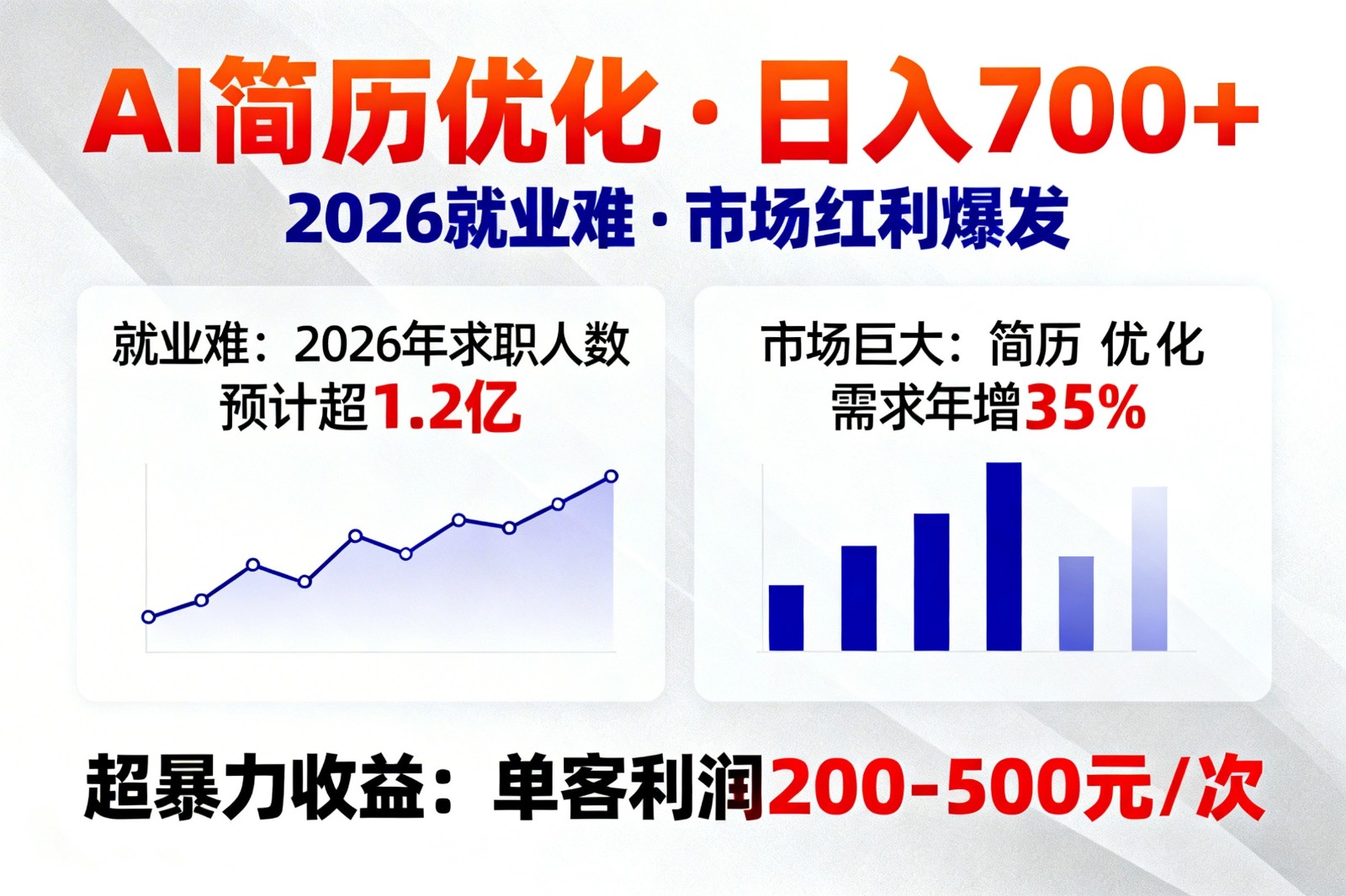 AI优化简历，日入700+，2026就业难，市场巨大，超暴力！-我爱项目网