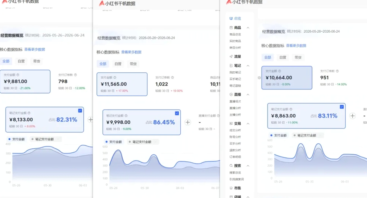 图片[2]-小红书虚拟矩阵5.0：AI原创虚拟品+4带1自动化AI发笔记+测款怼款双模式（可工作室放大-我爱项目网