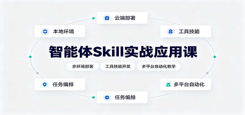 智能体Skill实战应用课：多环境部署，工具技能开发，多平台自动化教学-我爱项目网