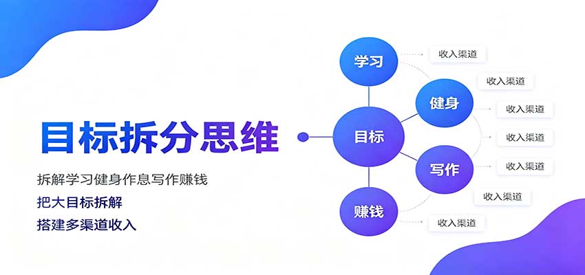 目标拆分思维：拆解学习健身作息写作赚钱，把大目标拆解为小任务逐个突破-我爱项目网