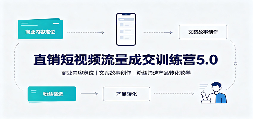 直销短视频流量成交训练营5.0:商业内容定位,文案故事创作,粉丝筛选产品转化教学-我爱项目网