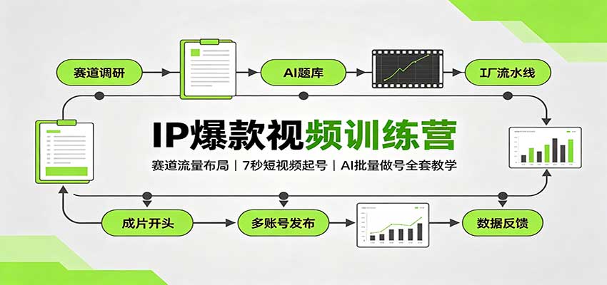 IP爆款视频训练营：赛道流量布局，7秒短视频起号，AI批量做号全套教学-我爱项目网