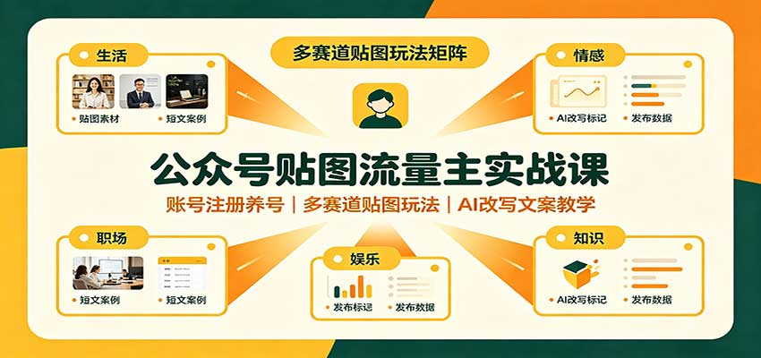 公众号贴图流量主实战课：账号注册养号，多赛道贴图玩法，AI改写文案教学-我爱项目网