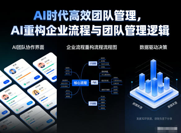 AI时代高效团队管理，AI重构企业流程与团队管理逻辑-我爱项目网