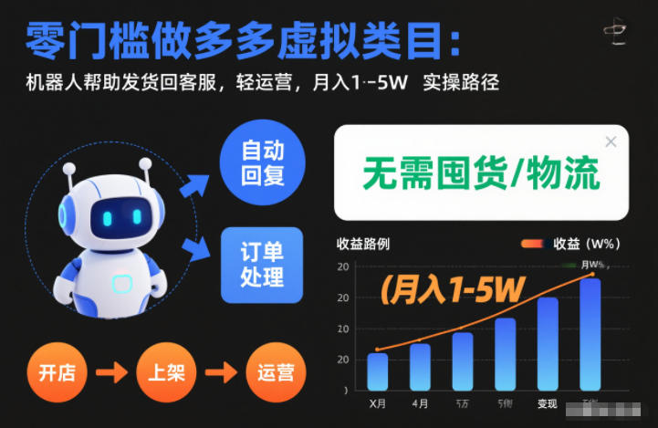 零门槛做多多虚拟类目:机器人帮助发货回客服,轻运营,月入1-5W实操路径【揭秘】-我爱项目网