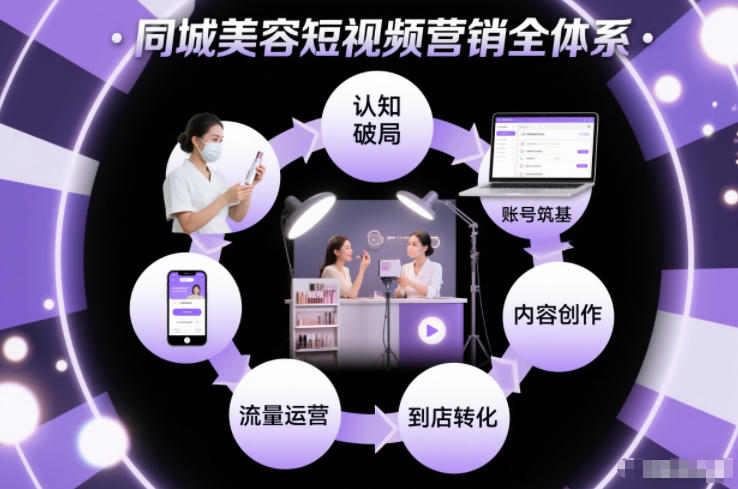 同城美容短视频营销全体系，从认知破局、账号筑基、内容创作、流量运营到到店转化的完整落地体系-我爱项目网