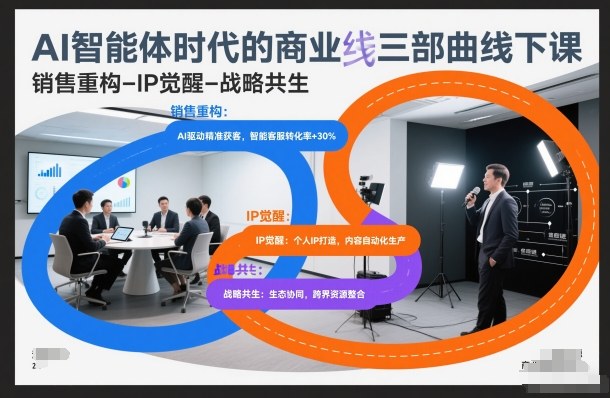 AI智能体时代的商业三部曲线下课，销售重构-IP觉醒-战略共生-我爱项目网