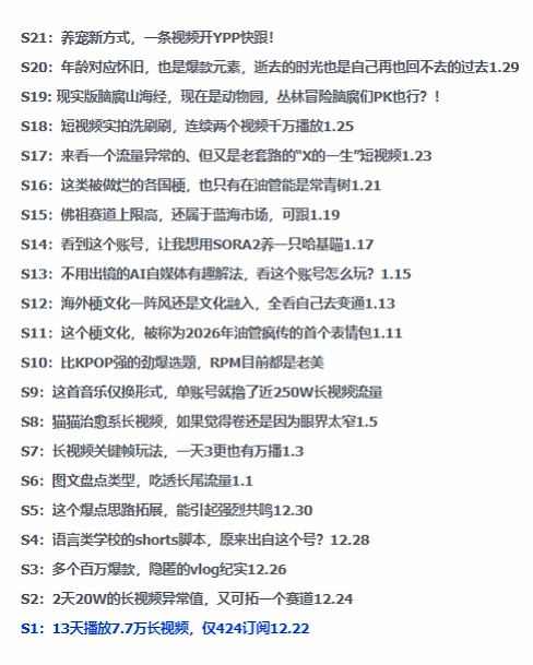 图片[2]-2026年油管情报包，youtube热门玩法风向标，助力创作者精准踩中风口，实现流量与变现的双重突破-我爱项目网