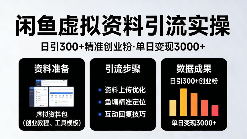 靠闲鱼虚拟资料引流，日引300+精准创业粉，单日变现3k+实操【揭秘】-我爱项目网
