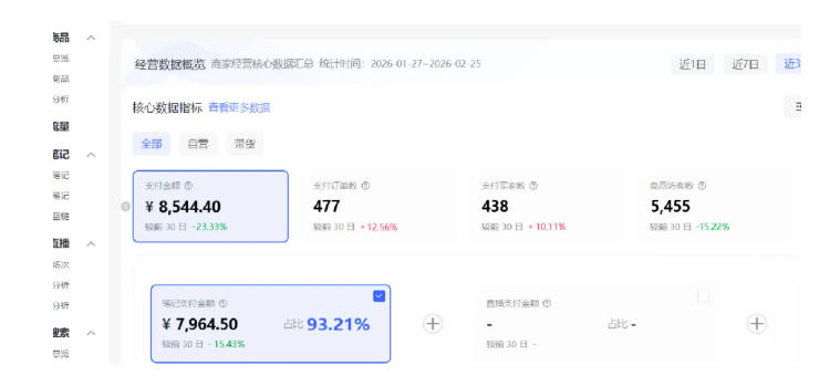 图片[3]-小红书虚拟矩阵4.0：单店4带1矩阵，单店月被动成交1.1W，可工作室矩阵放大-我爱项目网