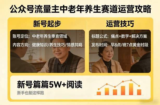 公众号流量主中老年养生赛道,新号篇篇5W+阅读,新手也能这样跑-我爱项目网