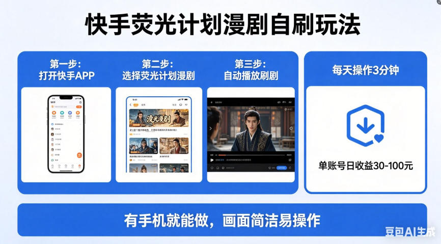 快手荧光计划漫剧自刷玩法，每天几十上百不是问题，有手机就能做【揭秘】-我爱项目网