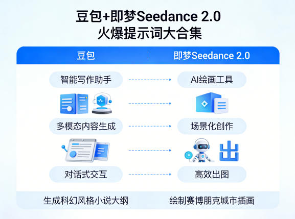 豆包+即梦Seedance 2.0，市面上卖的比较火爆的提示词大合集-我爱项目网