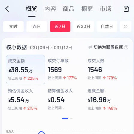 图片[4]-AI服装图文带货教学，2026年3月最新课程和技术，人人都可做带货达人，收益可观好变现-我爱项目网