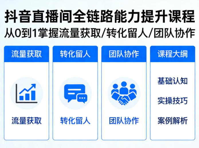 抖音直播间浓缩版视频课程，从0到1掌握直播间流量获取、转化留人、团队协作的全链路能力-我爱项目网