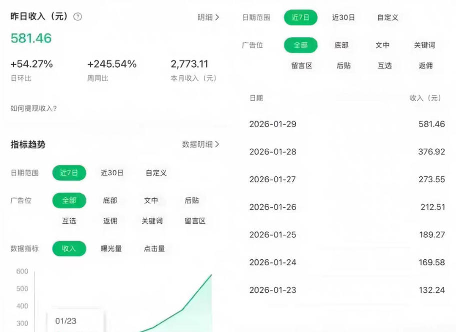 图片[2]-公众号订阅号流量主智能体玩法教学，不费脑子，每天几分钟，轻松日入5张+-我爱项目网