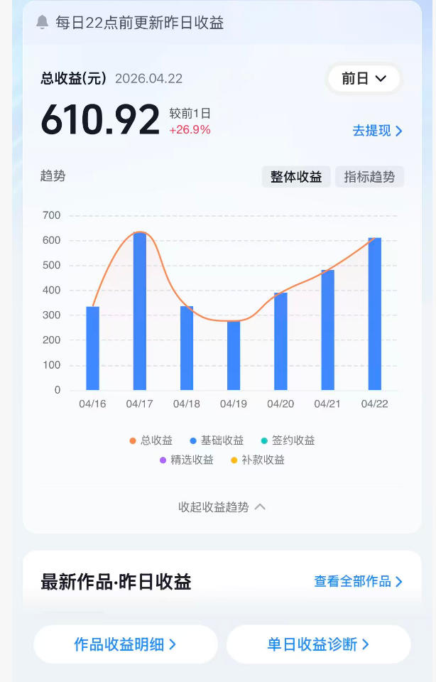 图片[2]-抖音24W粉丝博主的体验100种人生副本动画教学，赛道新颖，流量大，涨粉快，可进创作者伙伴计划-我爱项目网