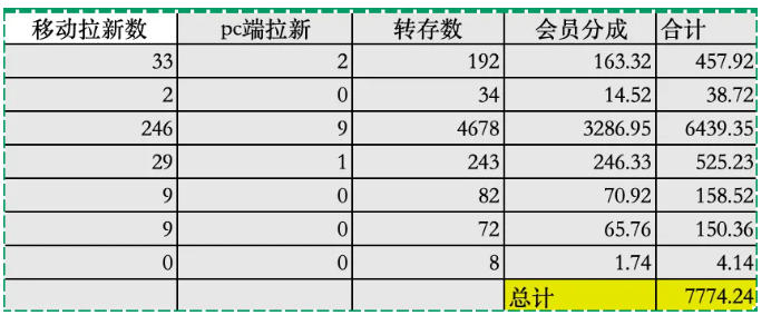 图片[3]-夸克拉新全新玩法思路，2张图片发抖音46w播放，夸克拉新到手7700+，3385字完整教程附上【付费文章】-我爱项目网