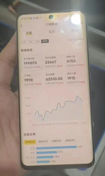 图片[2]-闲鱼超级擦亮科学0-1玩法，从上品，测试，干预，优化，到付费放大的整个流程-我爱项目网