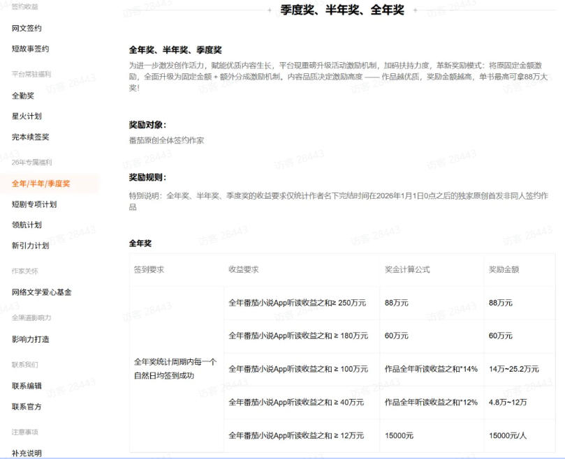 图片[3]-AI小说短故事项目，大佬亲测月入1-3W，零基础教你用AI批量产出优质短故事，实现一稿多吃多渠道变现-我爱项目网