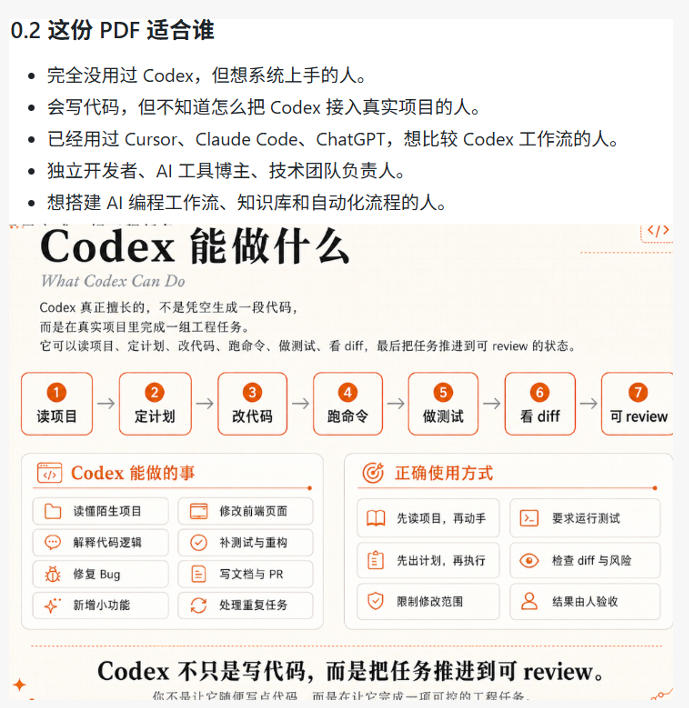图片[2]-Codex橙皮书简直YYDS，非官方开源的Codex全链路指南，轻松搞定AI编程入门到实战【文档】-我爱项目网