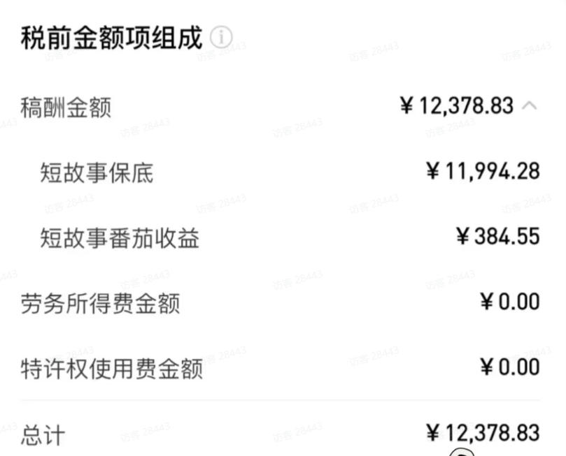 图片[2]-AI小说短故事项目，大佬亲测月入1-3W，零基础教你用AI批量产出优质短故事，实现一稿多吃多渠道变现-我爱项目网