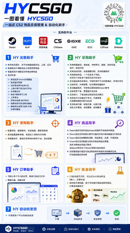 图片[3]-全自动游戏搬砖躺賺：全天零人工，日入几百元，可放大！【揭秘】-我爱项目网