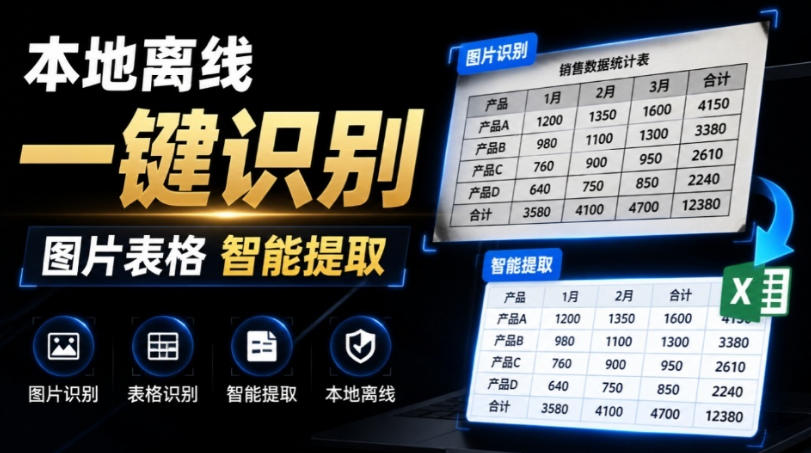 体积仅70MB，图片一键智能提取表格工具来了！完全免费且离线使用，FastOCR智能表格识别软件V1.0-我爱项目网