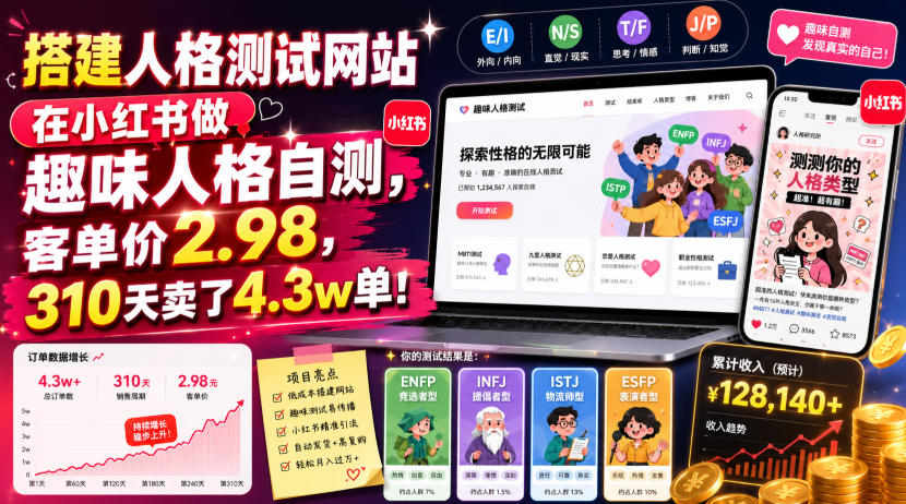 搭建人格测试网站在小红书做趣味人格自测，客单价2.98，310天卖了4.3w单！-我爱项目网