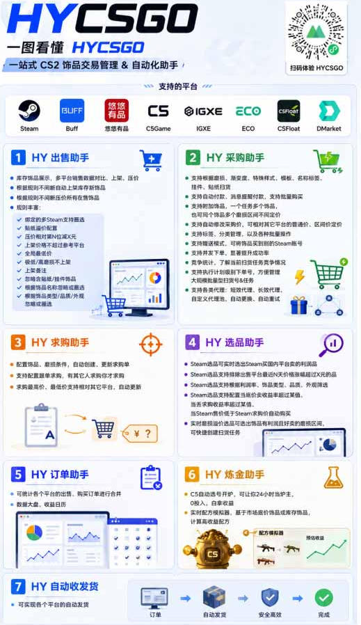 图片[5]-AI全自动游戏打金扫货和量化项目：日入10张，稳定运行三年的老项目！【揭秘】-我爱项目网