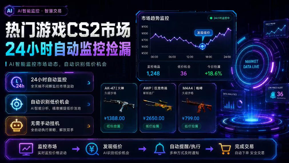 热门游戏CS2市场24小时自动监控捡漏，支持任何形式对数据进行验证，简单易上手，日入300+【揭秘】-我爱项目网