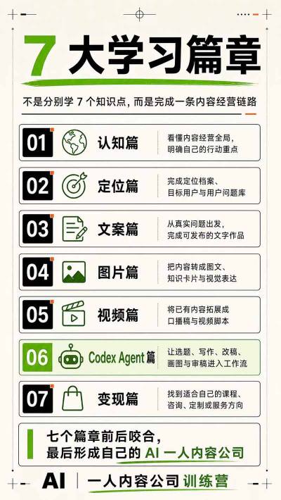 图片[5]-AI一人内容公司30天实战训练营，让Codex Agent自动参与内容创作持续做出更像你、更有竞争力的内容-我爱项目网
