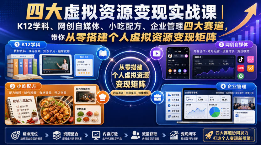 四大虚拟资源变现实战课|K12学科、网创自媒体、小吃配方、企业管理四大赛道,带你从零搭建个人虚拟资源变现矩阵-我爱项目网