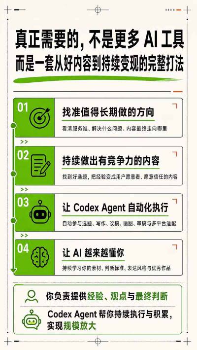 图片[4]-AI一人内容公司30天实战训练营，让Codex Agent自动参与内容创作持续做出更像你、更有竞争力的内容-我爱项目网