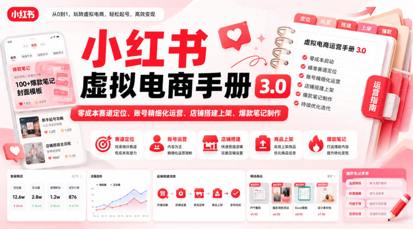 小红书虚拟电商手册3.0，零成本赛道定位、账号精细化运营、店铺搭建上架、爆款笔记制作-我爱项目网