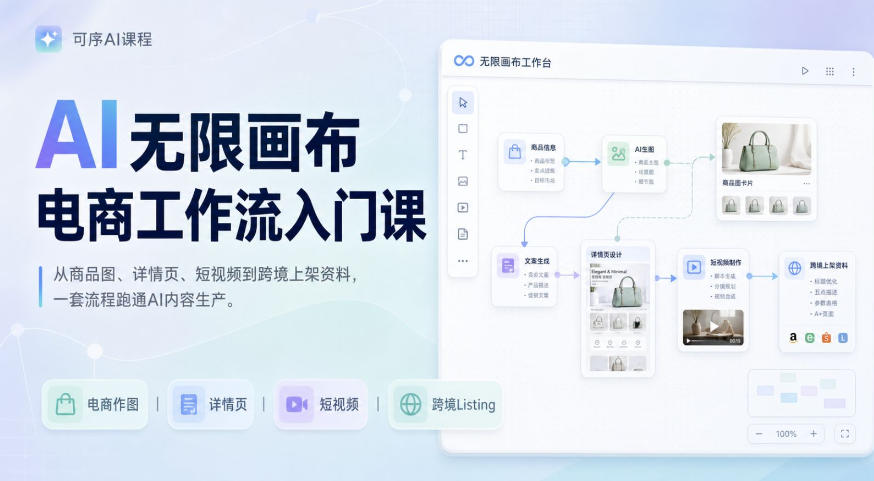 AI无限画布电商工作流入门课，从电商图片、详情页、带货视频到TK亚马逊产品上架模板实战,一套课程搞定-我爱项目网