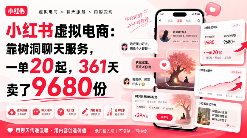 小红书虚拟电商：靠树洞聊天服务，一单20起，361天卖了9680份-我爱项目网