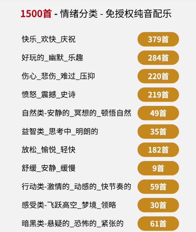 图片[2]-自费9.9元购买素材，1500首纯音乐免版权音乐包，中文分类，抖音快手自媒体音效素材资源-我爱项目网
