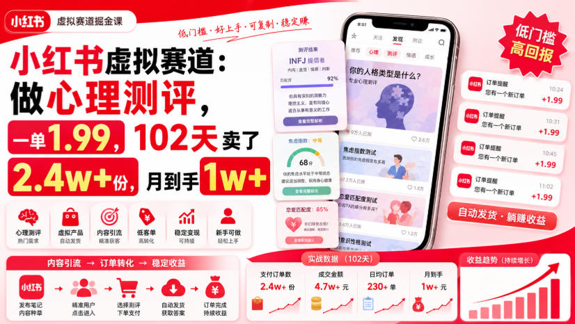 小红书虚拟赛道：做心理测评，一单1.99，102天卖了2.4w+份，月到手1w+-我爱项目网