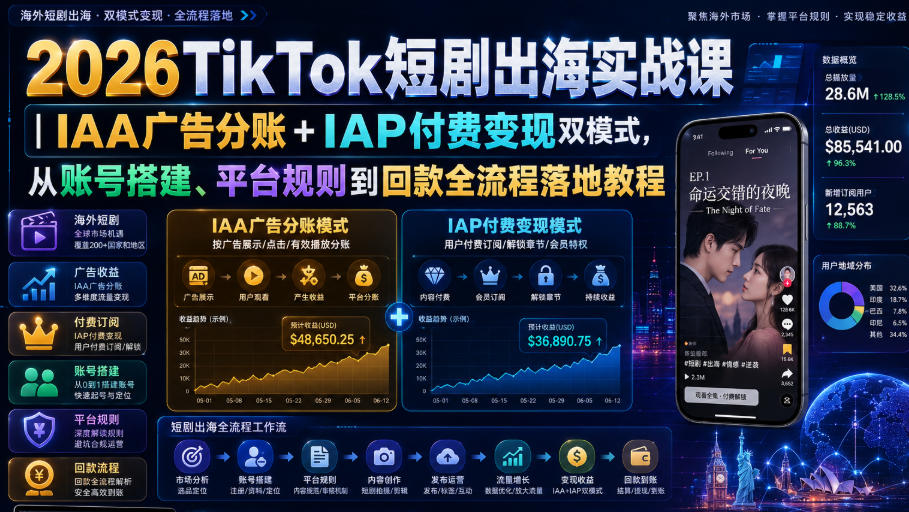 2026TikTok短剧出海实战课|IAA广告分账+IAP付费变现双模式,从账号搭建、平台规则到回款全流程落地教程-我爱项目网