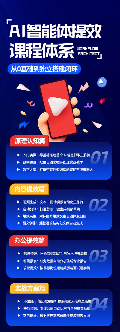 图片[2]-AI智能体提效课，从0基础到独立搭建闭环，零基础、零代码、全落地的AI自动化实战系统课程-我爱项目网