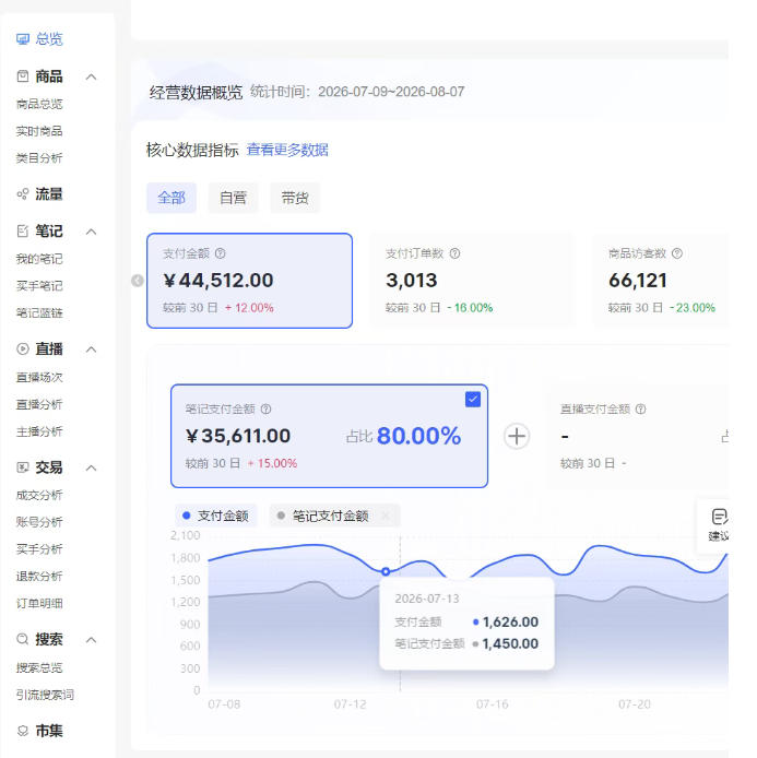 图片[2]-小红书电商矩阵6.0：单店4带1+AI矩阵发笔记+测怼双模式（可工作室放大）-我爱项目网