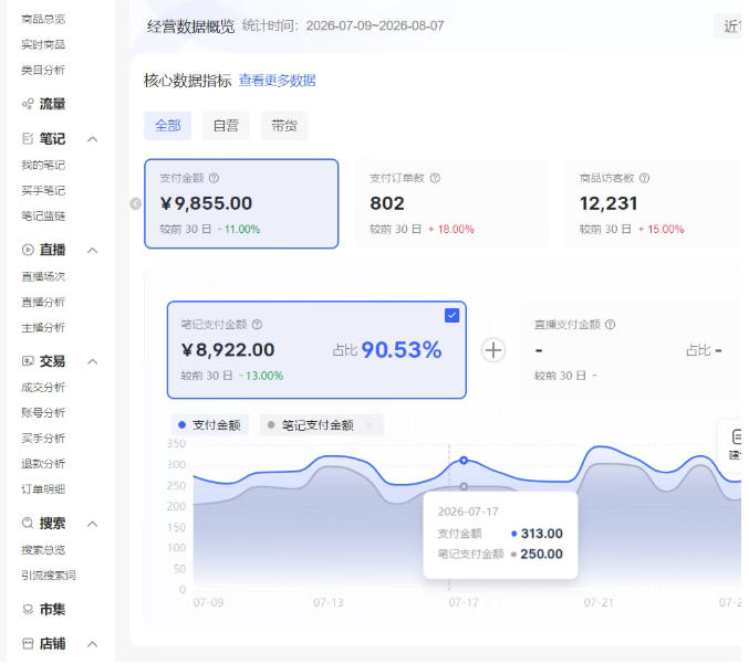 图片[3]-小红书电商矩阵6.0：单店4带1+AI矩阵发笔记+测怼双模式（可工作室放大）-我爱项目网