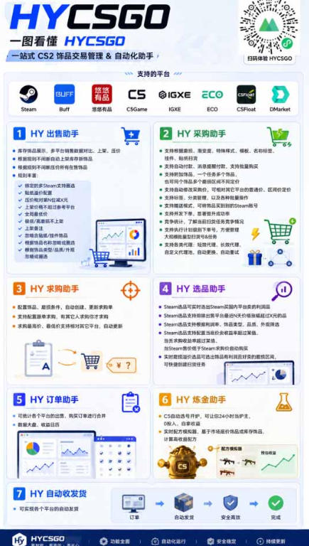 图片[2]-首发游戏賺钱项目，日入1k+，海外爆火皮肤捡漏和打金币！【揭秘】-我爱项目网