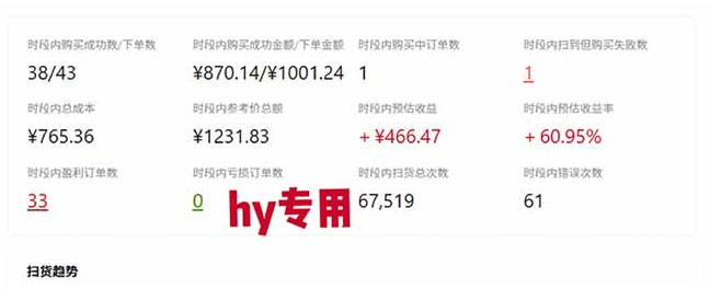 图片[3]-游戏皮肤自动扫货全套玩法，无门槛、特别稳，真实落地副业项目！【揭秘】-我爱项目网