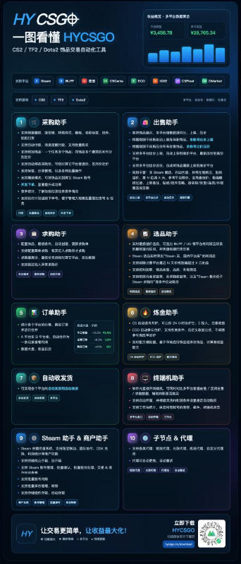 图片[4]-发游戏搬砖賺钱计划，日入1k+，稳定三年的老项目，普通人利用空闲时间就能做!【揭秘】-我爱项目网